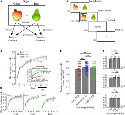 Average reward rates enable motivational transfer across independent reinforcement learning tasks